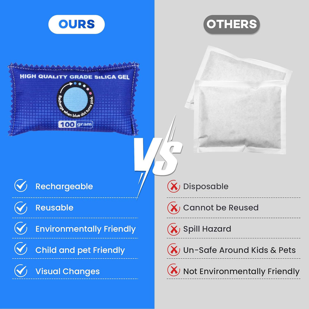 Reusable Moisture Absorber Dehumidifier Box