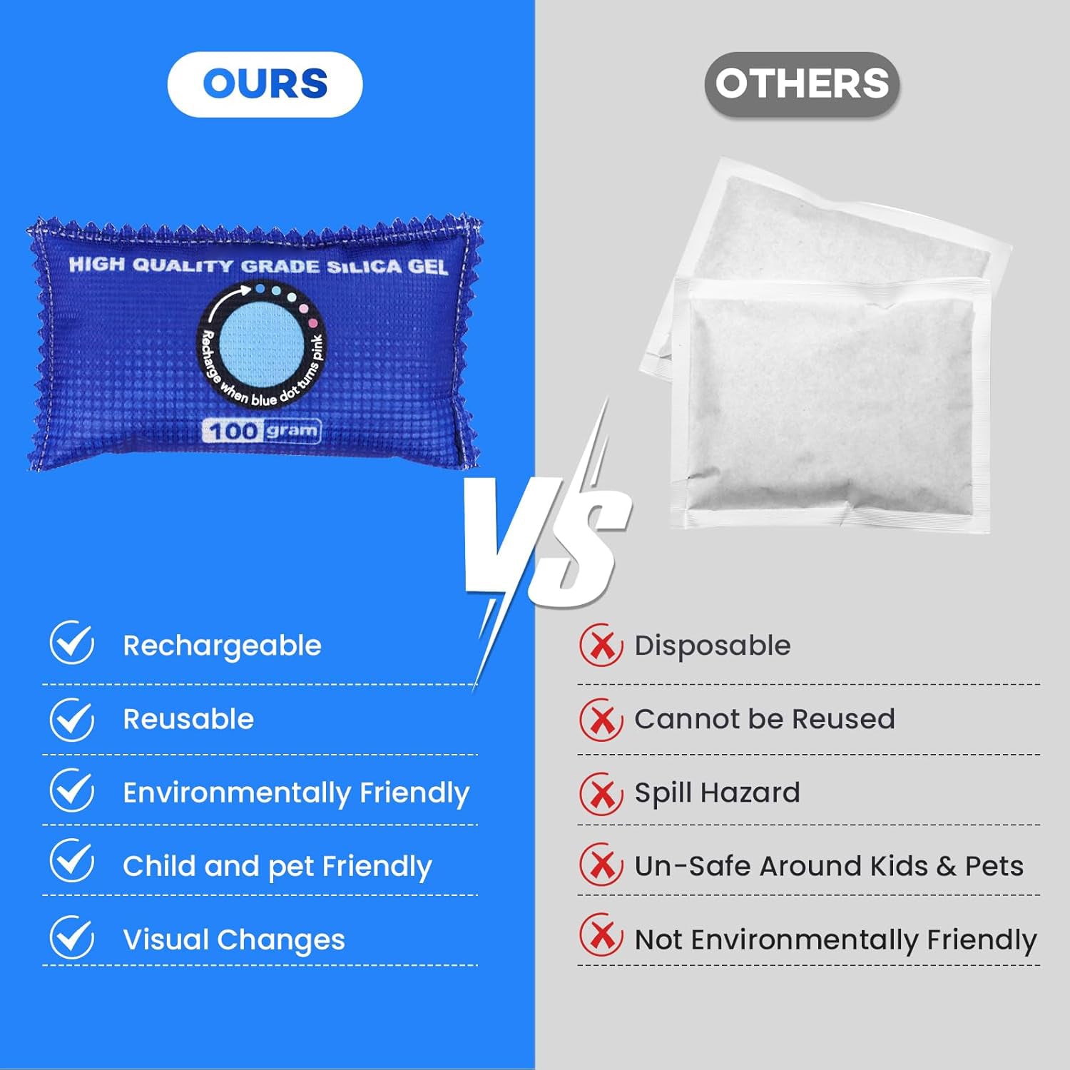 Reusable Moisture Absorber Dehumidifier Box